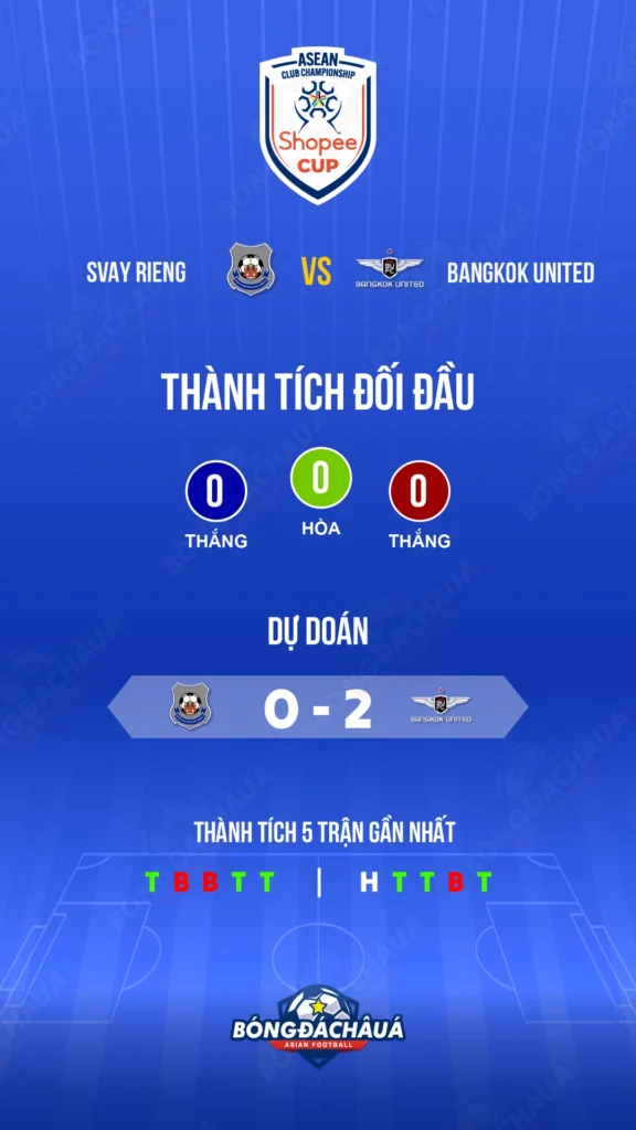 Svay-Rieng-vs-Bangkok-United