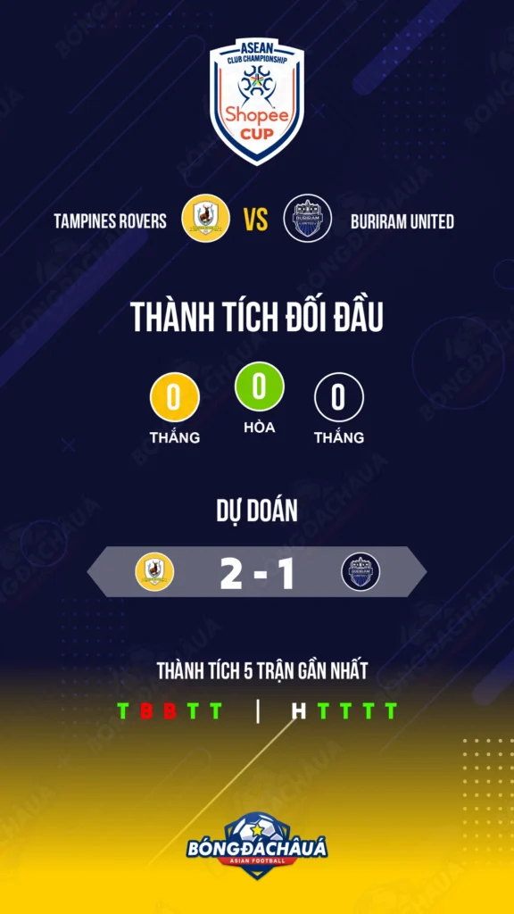 Tampines-Rovers-vs-Buriram-United