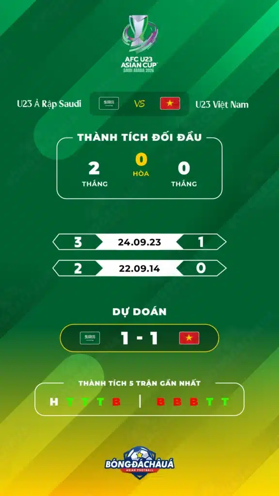 U23-Ả-Rập-Saudi-vs-U23-Việt-Nam