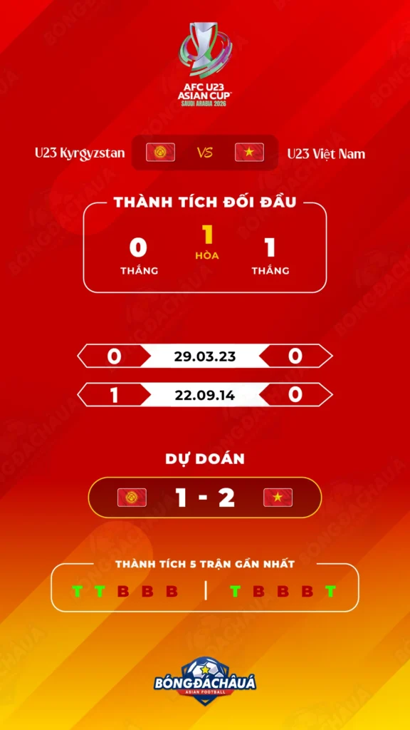 U23-Kyrgyzstan-vs-U23-Việt-Nam