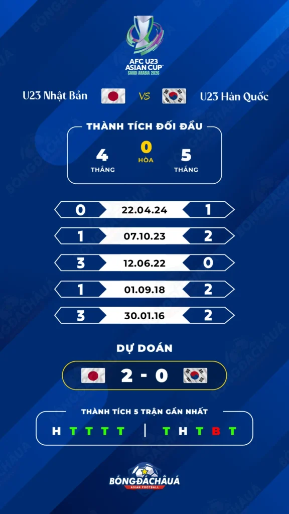 U23-Nhật-Bản-vs-U23-Hàn-Quốc
