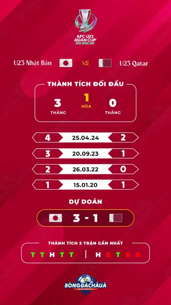 U23-Nhật-Bản-vs-U23-Qatar