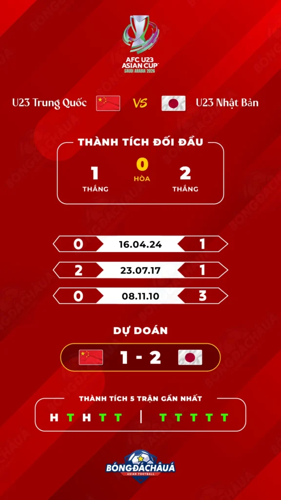 U23-Trung-Quốc-vs-U23-Nhật-Bản