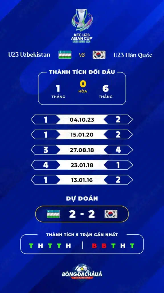 U23 Uzbekistan vs U23 Hàn Quốc