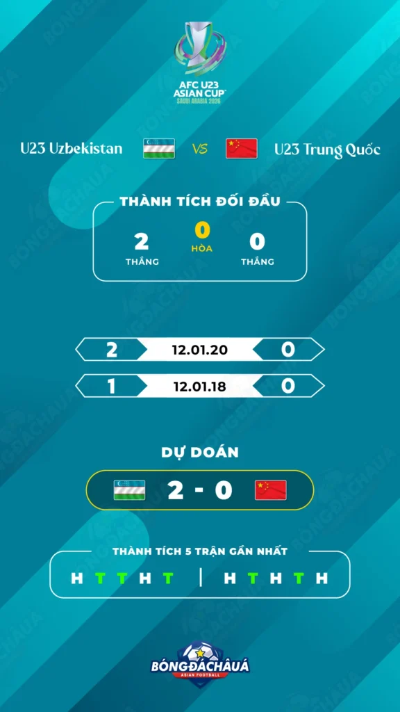 U23-Uzbekistan-vs-U23-Trung-Quốc