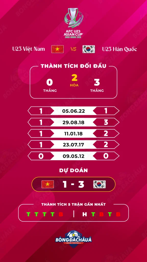 U23-Viet-Nam-vs-U23-Han-Quoc_23-01_Infographic