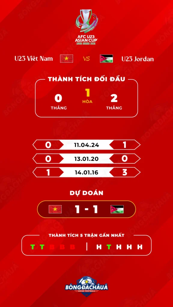 U23-Việt-Nam-vs-U23-Jordan