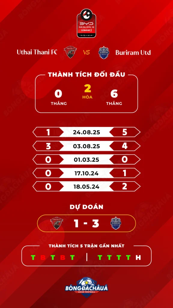Uthai-Thani-FC-vs-Buriram-United