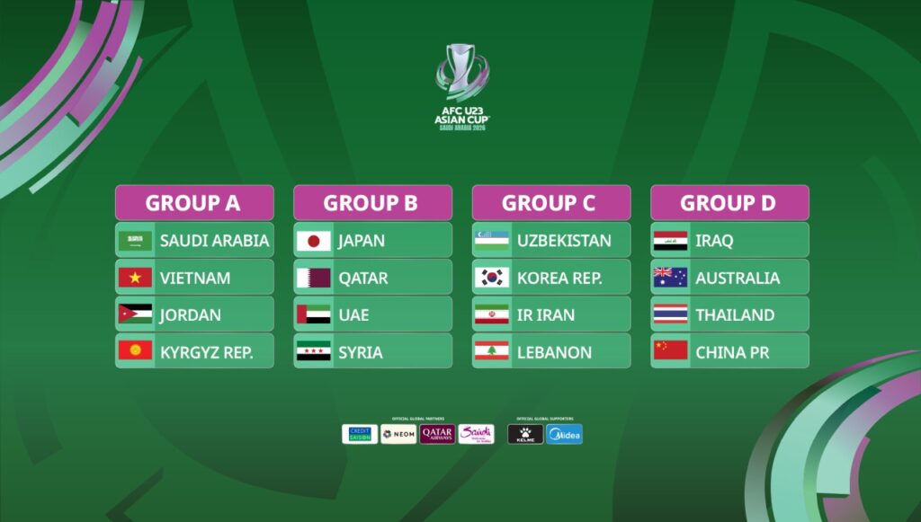 Vòng bảng AFC U23 Asian Cup 2026 bao gồm 4 bảng đấu với 16 đội tham dự.