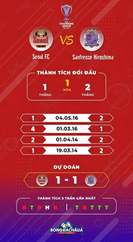 Seoul-FC-vs-Sanfrecce-Hiroshima