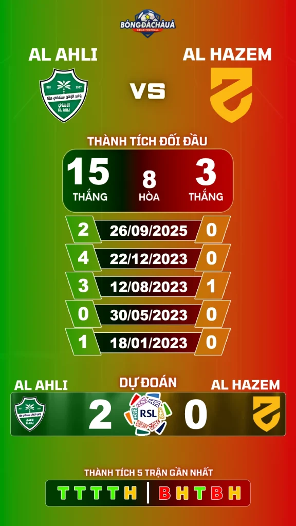 Al-Ahli Saudi Đối Đầu Với Al-Hazem