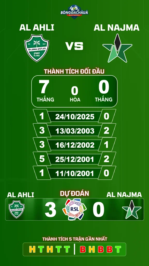 Al Ahli Saudi đối đầu Al Najma