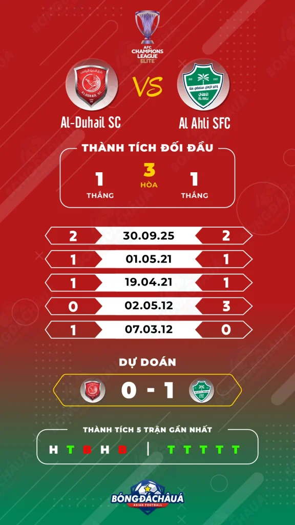 Al-Duhail-SC-vs-Al-Ahli-SFC_03-03