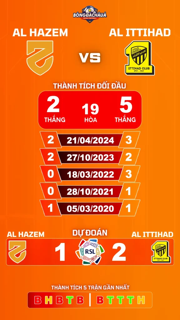 Al Hazm đối đầu Al Ittihad