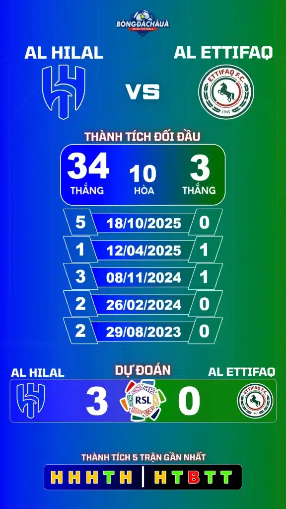 Al Hilal đối đầu Al Ettifaq ⭐