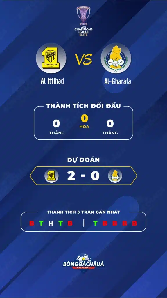 Al-Ittihad-(Saudi-Arabia)-vs-Al-Gharafa-(Qatar)