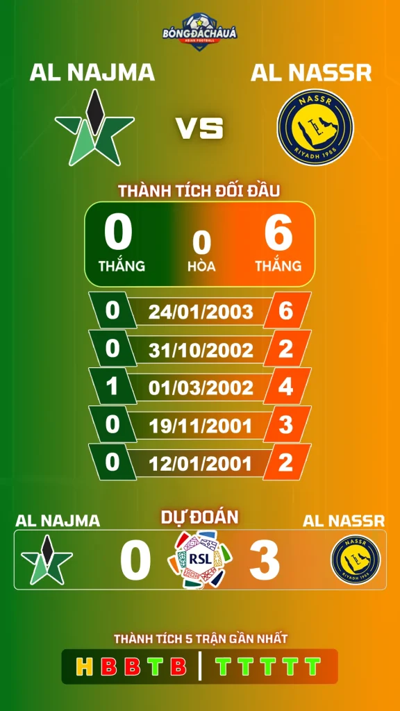 Al Najma đối đầu Al Nassr