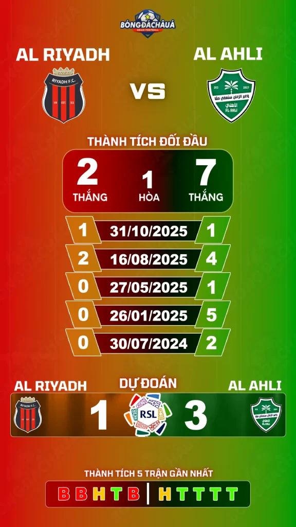 Al Riyadh đối đầu Al Ahli Saudi