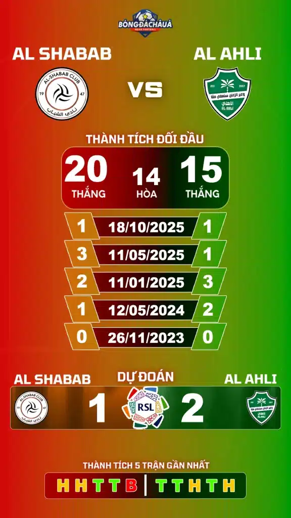 Al Shabab Đối Đầu Với Al Ahli Saudi