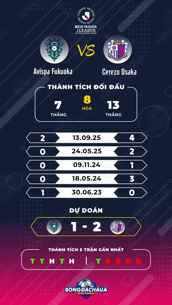 Avispa-Fukuoka-vs-Cerezo-Osaka