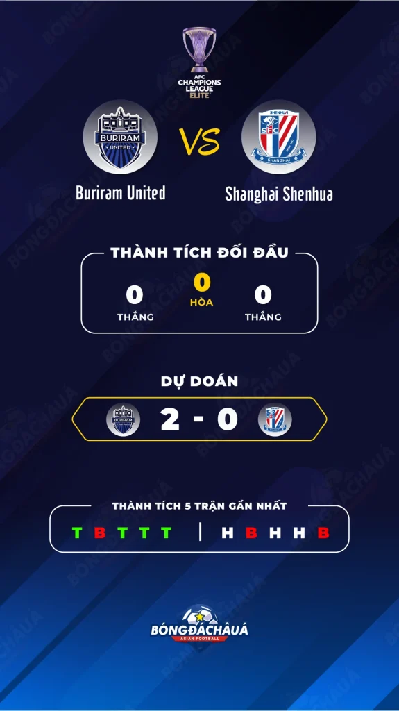 Buriram-United-vs-Shanghai-Shenhua