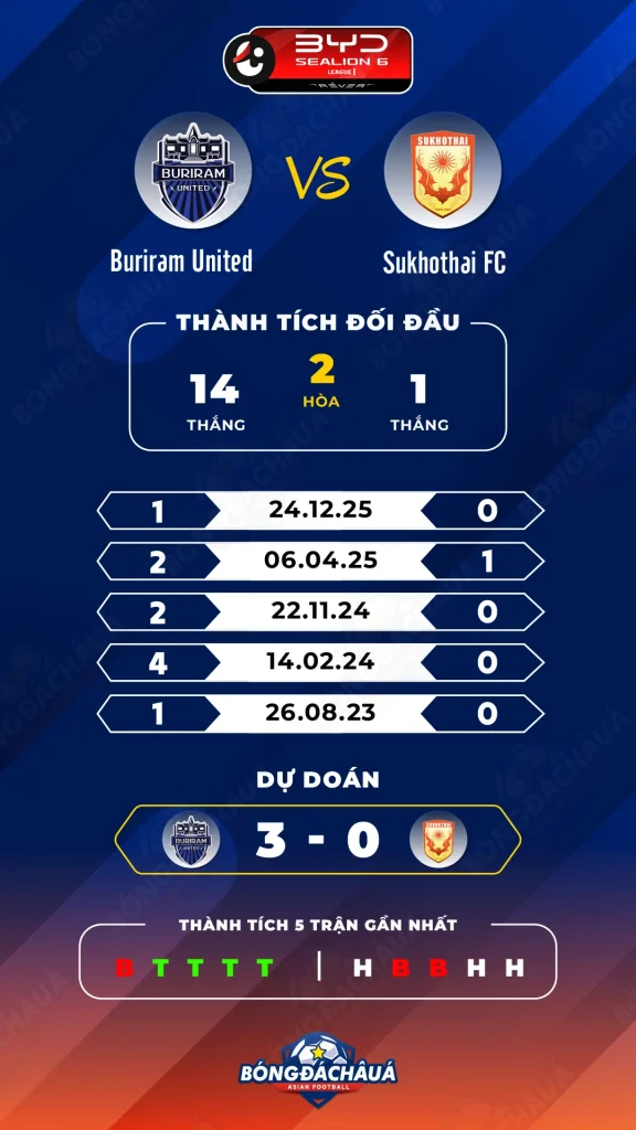 Buriram-United-vs-Sukhothai-FC