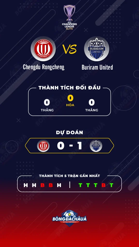 Chengdu-Rongcheng-(China)-vs-Buriram-United-(Thailand)