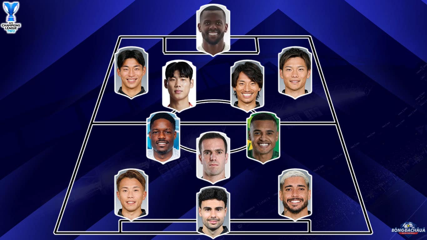 Đội Hình Đắt Giá Nhất AFC Champions League Two 202526 Khu Vực Miền Đông