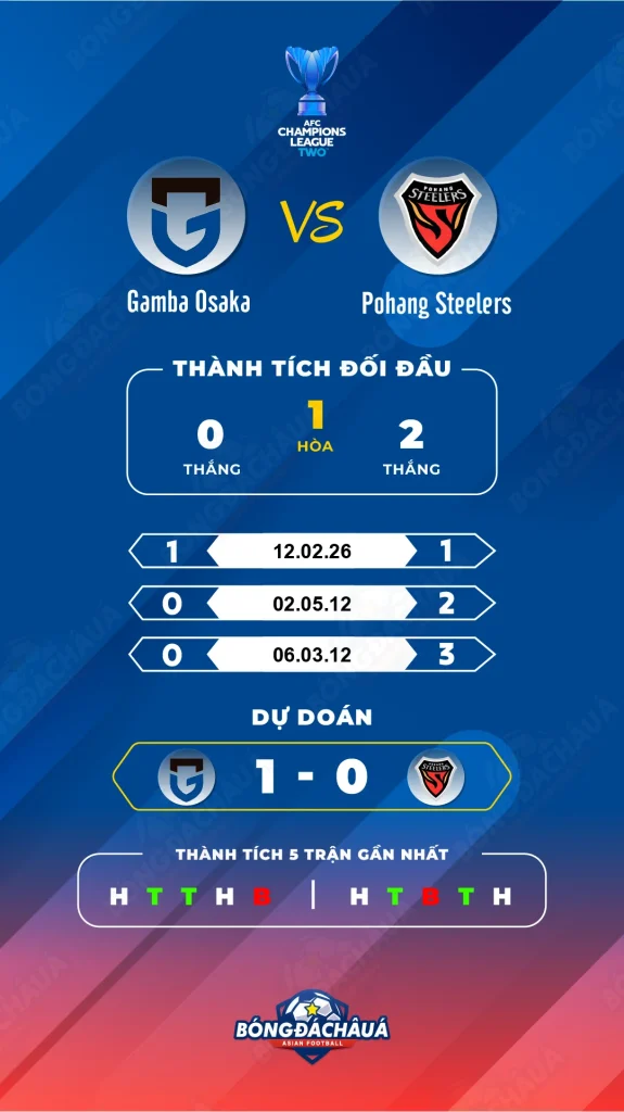 Gamba-Osaka-vs-Pohang-Steelers