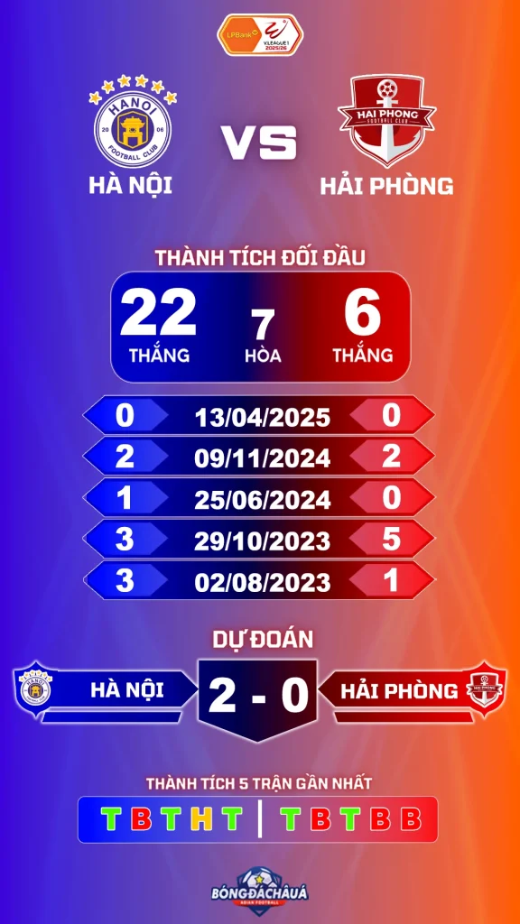 Hà Nội đối đầu Hải Phòng