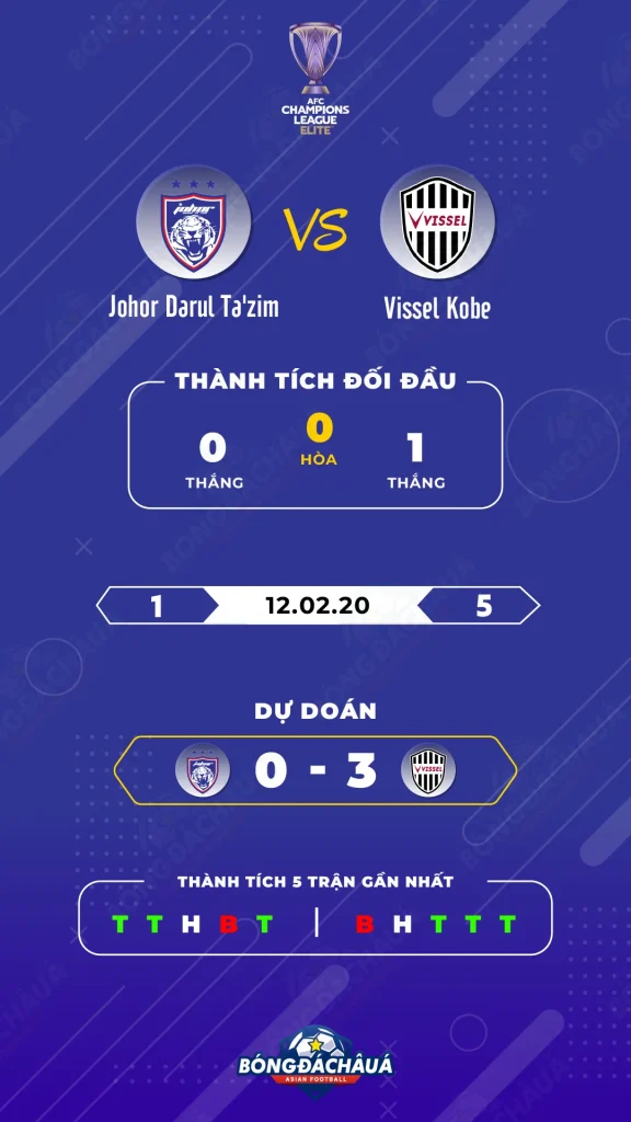 Johor-Darul-Tazim-vs-Vissel-Kobe