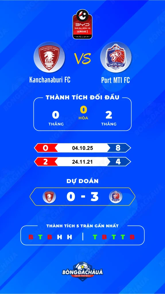 Kanchanaburi-FC-vs-Port-MTI-FC