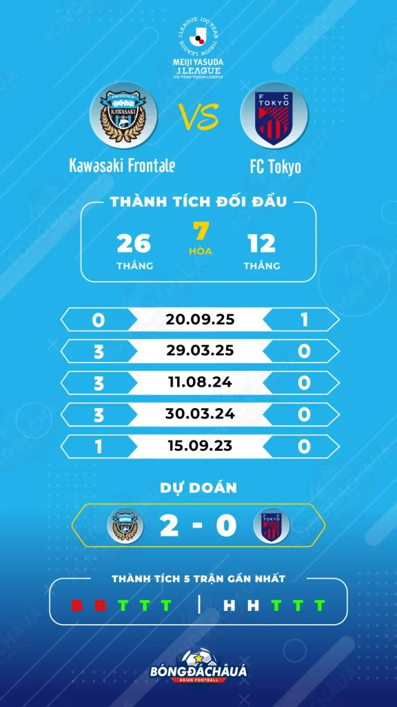 Kawasaki-Frontale-vs-FC-Tokyo