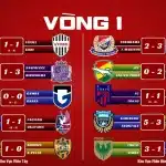 Kết Quả Bóng Đá J1 League 2026 Vòng 1