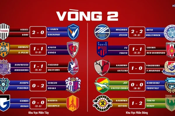 Kết Quả J1 League 2026 Vòng 2