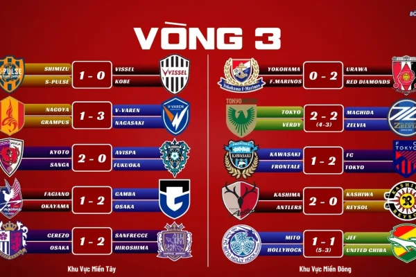 Kết Quả J1 League 2026 Vòng 3