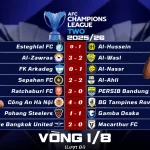 Kết Quả Lượt Đi Vòng 16 Đội AFC Champions League Two 2025/26
