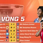 Kết Quả Lượt Trận Thứ Năm Vòng Bảng Shopee Cup 2025/26
