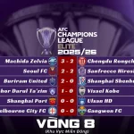 Kết Quả Lượt Trận Thứ Tám Vòng Bảng AFC Champions League Elite 2025/26 Khu Vực Miền Đông