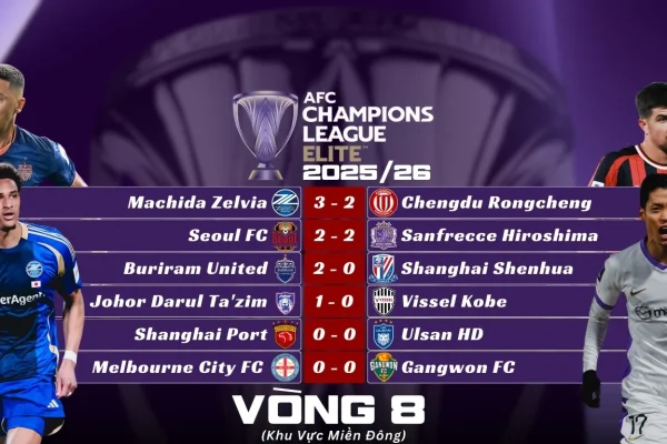 Kết Quả Lượt Trận Thứ Tám Vòng Bảng AFC Champions League Elite 2025/26 Khu Vực Miền Đông