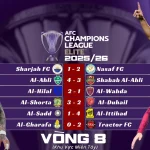 Kết Quả Lượt Trận Thứ Tám Vòng Bảng AFC Champions League Elite 202526 Khu Vực Miền Tây