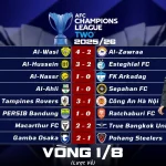 Kết Quả Lượt Về Vòng 16 Đội AFC Champions League Two 2025/26