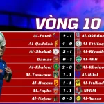 Kết Quả Vòng 10 Saudi Pro League 202526 (Đá Muộn) Al Hilal Hụt Hơi, Al Nassr Tăng Tốc