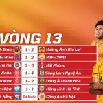 Kết Quả Vòng 13 V-League 2025/26
