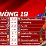 Kết Quả Vòng 19 Thai League 2025/26