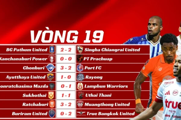 Kết Quả Vòng 19 Thai League 2025/26