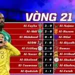 Kết Quả Vòng 21 Saudi Pro League 2025/26