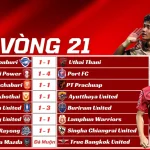 Kết Quả Vòng 21 Thai League 2025/26