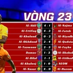 Kết Quả Vòng 23 Saudi Pro League 2025/26