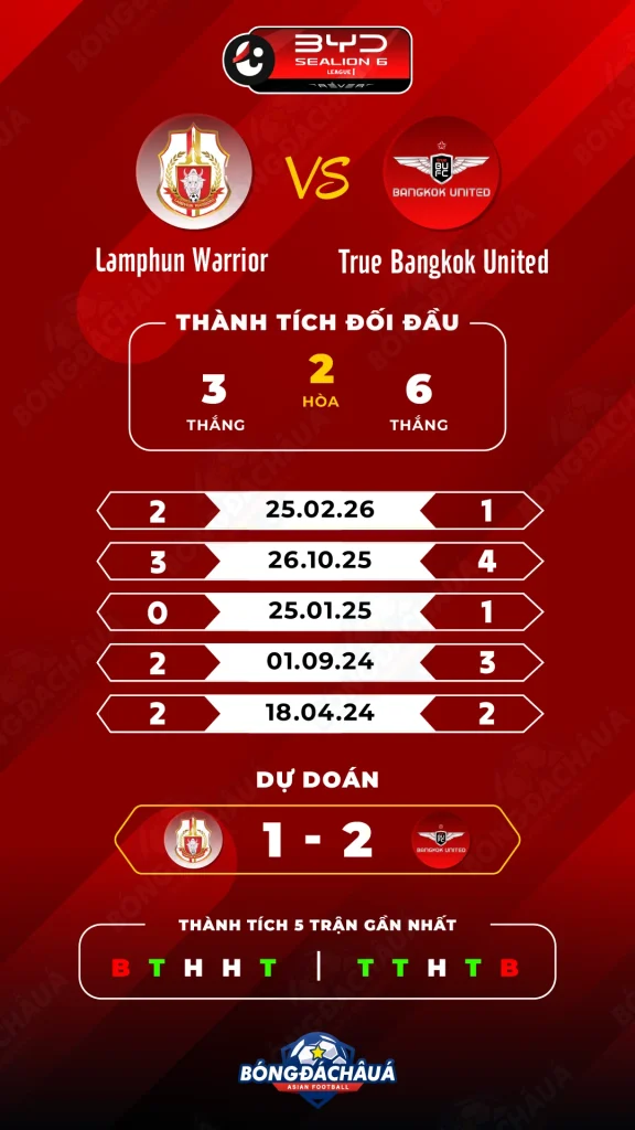 Lamphun-Warrior-vs-True-Bangkok-United